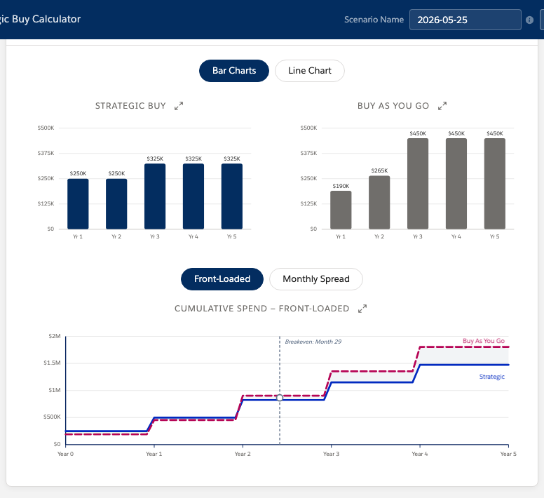 Spend Charts screenshot